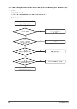 Preview for 35 page of Samsung AQV09A Series Service Manual