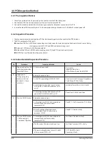 Preview for 37 page of Samsung AQV09A Series Service Manual