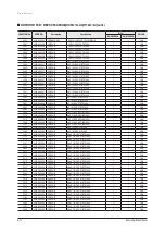 Preview for 55 page of Samsung AQV09A Series Service Manual