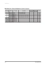 Preview for 57 page of Samsung AQV09A Series Service Manual