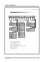 Preview for 65 page of Samsung AQV09A Series Service Manual