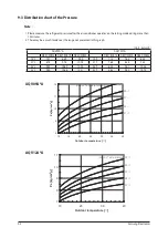 Preview for 66 page of Samsung AQV09A Series Service Manual