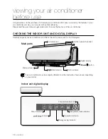 Preview for 10 page of Samsung AQV09ABAX User Manual