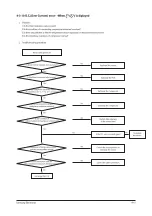 Preview for 38 page of Samsung AQV09AWB Service Manual