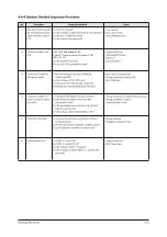 Preview for 48 page of Samsung AQV09AWB Service Manual