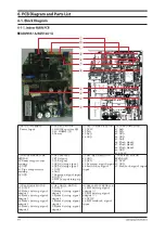 Preview for 58 page of Samsung AQV09AWB Service Manual