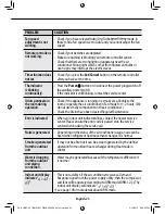 Preview for 25 page of Samsung AQV09T Series User & Installation Manual