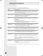 Preview for 28 page of Samsung AQV09VBA Series User Manual