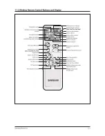 Preview for 56 page of Samsung AQV12VBE Service Manual