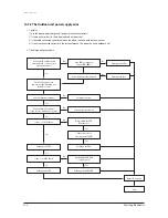 Preview for 61 page of Samsung AQV12VBE Service Manual