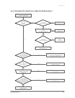 Preview for 66 page of Samsung AQV12VBE Service Manual