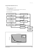 Preview for 68 page of Samsung AQV12VBE Service Manual