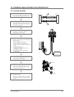 Preview for 94 page of Samsung AQV12VBE Service Manual