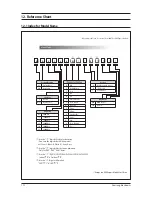 Preview for 51 page of Samsung AQV18EWAN Service Manual