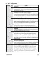 Preview for 54 page of Samsung AQV18EWAN Service Manual