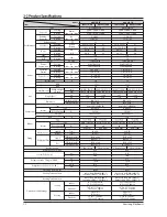 Preview for 7 page of Samsung AQV18NSD Service Manual