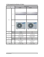 Preview for 8 page of Samsung AQV18NSD Service Manual