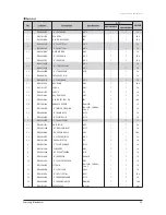 Preview for 27 page of Samsung AQV18NSD Service Manual