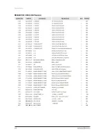 Preview for 36 page of Samsung AQV18NSD Service Manual