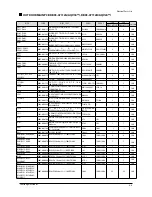 Preview for 39 page of Samsung AQV18NSD Service Manual