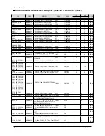 Preview for 40 page of Samsung AQV18NSD Service Manual