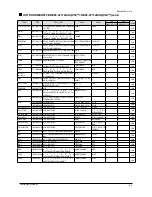 Preview for 41 page of Samsung AQV18NSD Service Manual