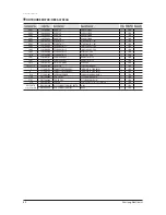 Preview for 42 page of Samsung AQV18NSD Service Manual