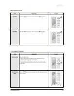 Preview for 58 page of Samsung AQV18NSD Service Manual