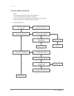 Preview for 63 page of Samsung AQV18NSD Service Manual