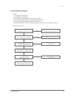 Preview for 64 page of Samsung AQV18NSD Service Manual