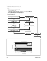 Preview for 67 page of Samsung AQV18NSD Service Manual