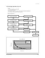 Preview for 68 page of Samsung AQV18NSD Service Manual