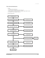 Preview for 72 page of Samsung AQV18NSD Service Manual