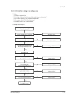 Preview for 76 page of Samsung AQV18NSD Service Manual