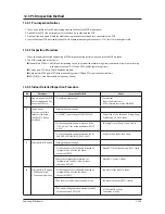 Preview for 78 page of Samsung AQV18NSD Service Manual