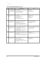 Preview for 79 page of Samsung AQV18NSD Service Manual