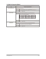 Preview for 80 page of Samsung AQV18NSD Service Manual