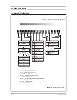 Preview for 85 page of Samsung AQV18NSD Service Manual