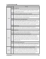 Preview for 88 page of Samsung AQV18NSD Service Manual