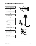 Preview for 94 page of Samsung AQV18NSD Service Manual