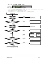 Preview for 48 page of Samsung AQV18PSBN Service Manual