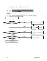 Preview for 51 page of Samsung AQV18PSBN Service Manual