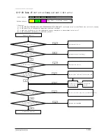 Preview for 54 page of Samsung AQV18PSBN Service Manual