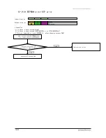 Preview for 55 page of Samsung AQV18PSBN Service Manual