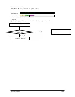Preview for 56 page of Samsung AQV18PSBN Service Manual