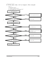 Preview for 60 page of Samsung AQV18PSBN Service Manual