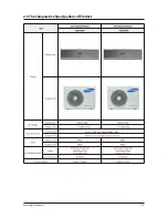 Preview for 8 page of Samsung AQV18VBC Service Manual