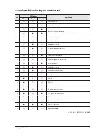 Preview for 14 page of Samsung AQV18VBC Service Manual