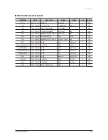 Preview for 40 page of Samsung AQV18VBC Service Manual