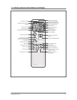 Preview for 60 page of Samsung AQV18VBC Service Manual